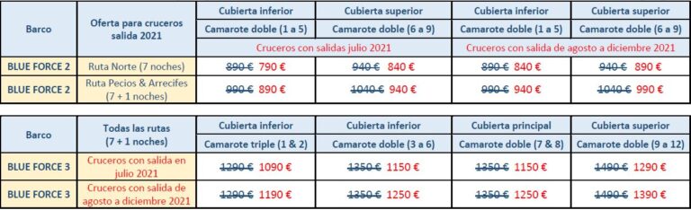 Red Sea Blue Force 2&3 - 2021 - Ofertas